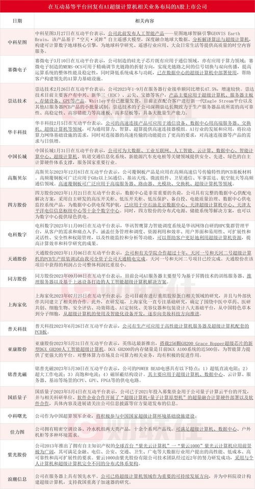 千億美元AI超算風(fēng)暴來襲 微軟與OpenAI聯(lián)手，哪些上市公司將站上風(fēng)口？