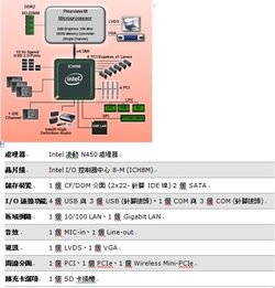 世平集團(tuán)攜手英特爾，推出工業(yè)用計(jì)算機(jī)解決方案及運(yùn)行維護(hù)服務(wù)